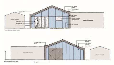 summerhouse planning permission