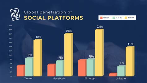 global social media usage bar graph template visme