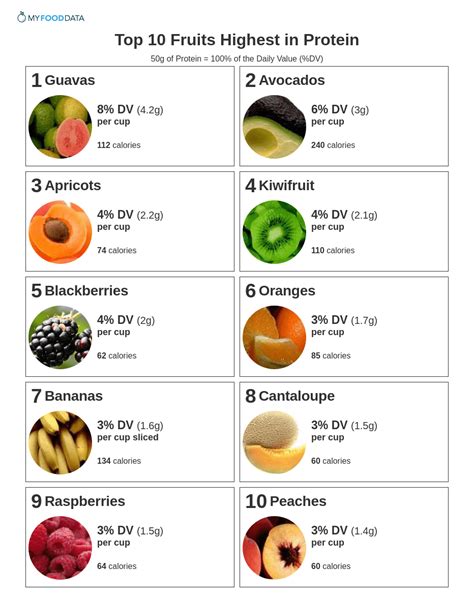 protein  vegetables  fruit
