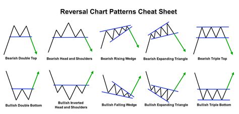 important  chart patterns  forex forex academy