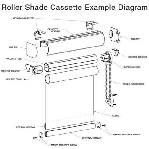 roller shade  cassette headrail system diagram  roller shades window coverings