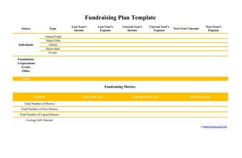 fundraising plan template yellow fill  sign