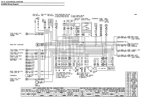 wiring diagram kawasaki ninja  fi circuit diagram images   diagram kawasaki