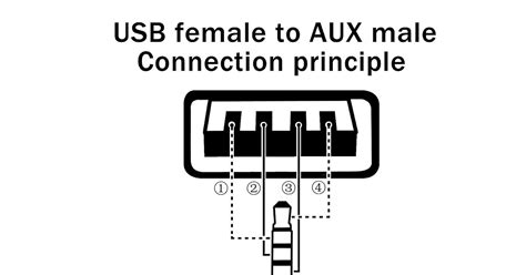 usb male  female wiring diagram malaytng