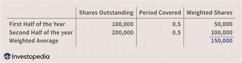 weighted average  outstanding shares    calculated