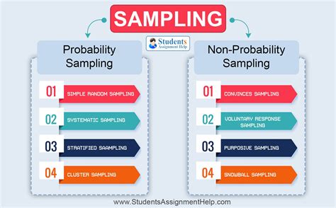 sampling method types     selecting  sample