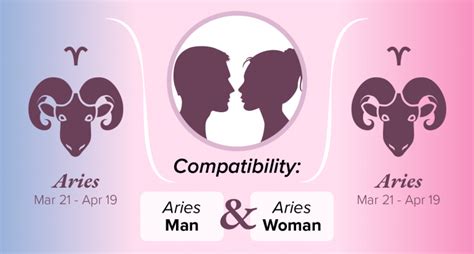 aries man and aries woman compatibility love sex and chemistry