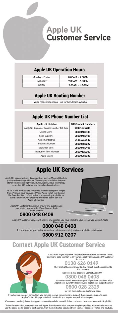 apple phone numbers important call