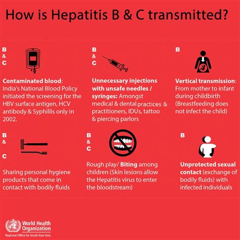 who south east asia on twitter how is hepatitis b and c transmitted
