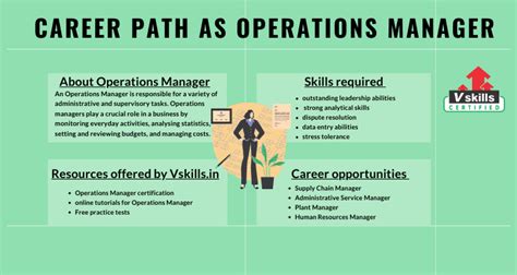 career path  operations manager tutorial vskillsin