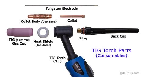 tig torch parts list