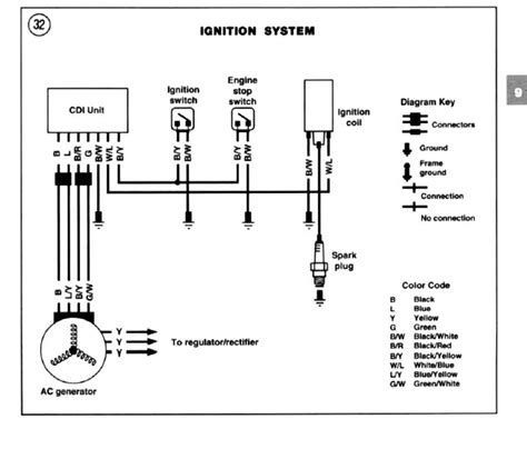 suzuki ltz  wiring diagram