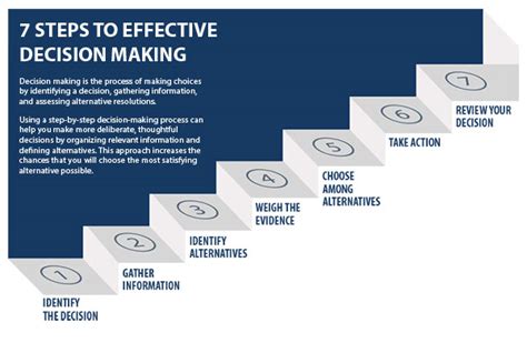 what is the decision making process definition steps