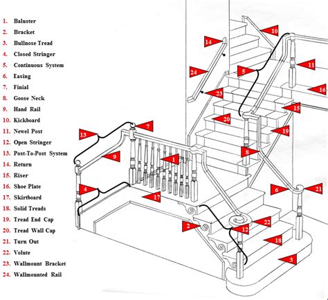 stair parts list wood stairs