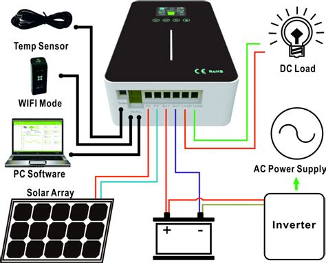 prostar sunstar     auto  solar charge controller mppt
