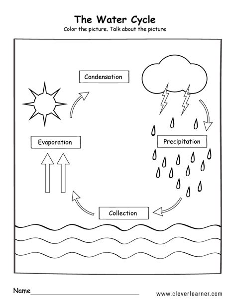 printable water cycle diagram  label printable science diagrams