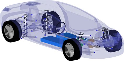 complete vehicle system model integrating multiple domains claytex