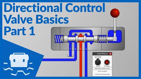 directional control valve basics part  youtube