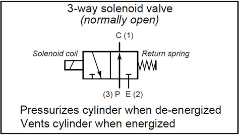 solenoid valve circuit diagram