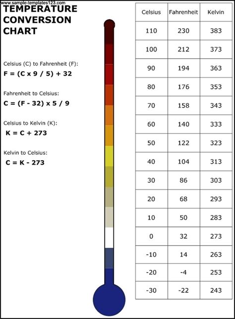 temperature conversion chart template sample templates sample templates