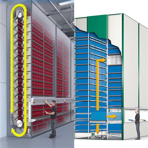 automated storage retrieval systems asrs mazzella companies