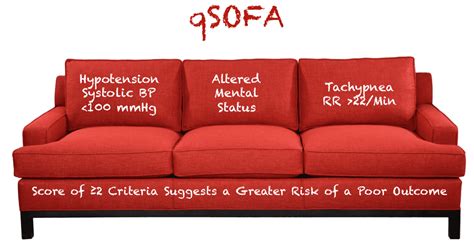 qsofa rebel em emergency medicine blog