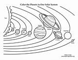 Sonnensystem Ausmalbilder Planeten Nasa Ausmalen Ausmalbild Pluto Weltall Unbelievable Ausdrucken Surya Tata Stupefying Neptun Basecampjonkoping Earth sketch template
