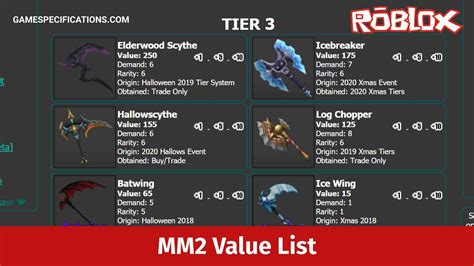 mm  list     items  game specifications