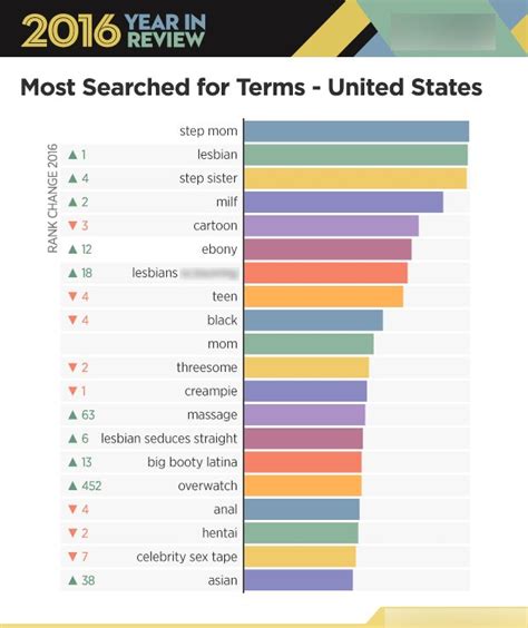 world s largest porn site reveals the most searched porn