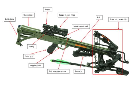crossbow parts accessories  beginners guide outdoor life