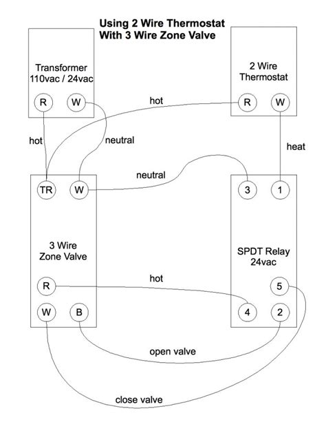 wire zone valve wiring wiring diagrams hubs honeywell zone valve wiring diagram