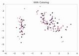 Color Scatterplot Seaborn Value Palettes Continuous Matplotlib Using Plot sketch template