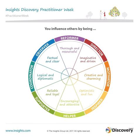 insights discovery personality test   im