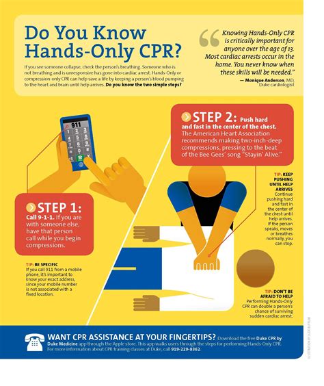 how to perform hands only cpr did you know that most