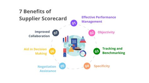 supplier scorecards  key  ethical  efficient sourcing