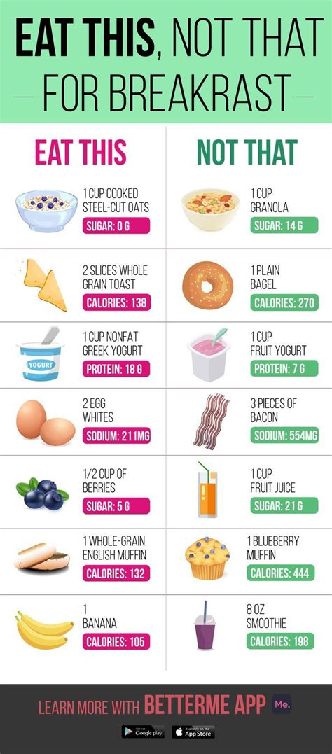 pin  weight loss meal plan