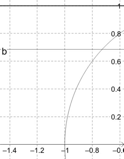 Prikaz Vrijednosti Trigonometrijskih Funkcija Na Brojevnoj Kružnici