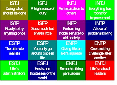 personality types summarized personality test photo  fanpop