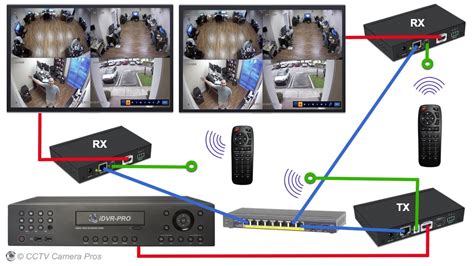 hdmi  ethernet monitor display  security camera dvrs