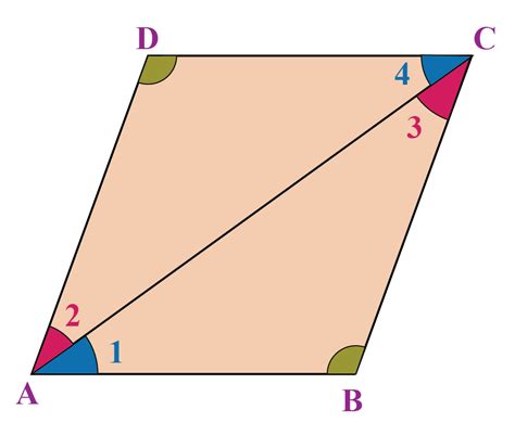 parallelogram solved examples geometry cuemath