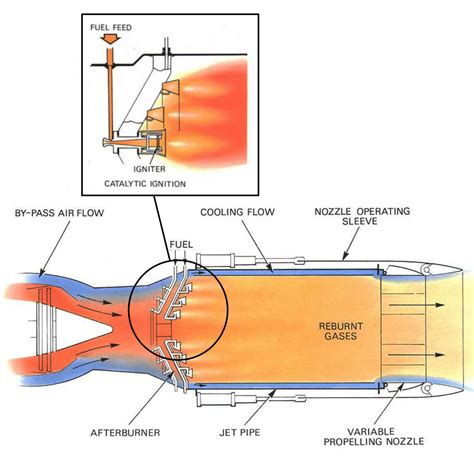 jet engine design afterburning aerospace engineering blogaerospace engineering blog