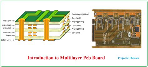 introduction  multilayer pcb board projectiot  making espraspberry piiot projects
