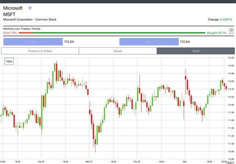 buy microsoft stock   step guide  pay  fees