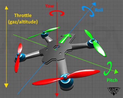 debuter le drone fpv le guide ultime de lapprentissage  la pratique