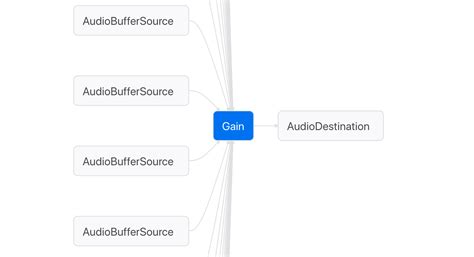 webaudio deep note part  gain node stoyans phpiedcom