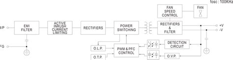 psepm  switching enclosed