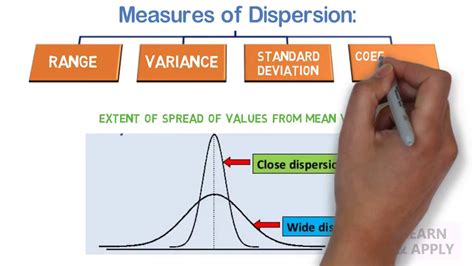 measures  dispersion formulae  examples   dispersion