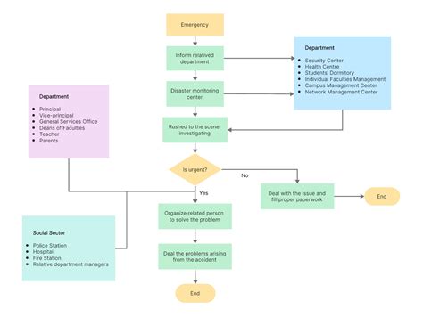 system flowchart  definition application benefits symbols