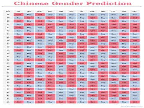 chinese pregnancy predictor