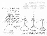 Volcano Volcanoes Classification Eruption Volcanic Erupting 99worksheets sketch template